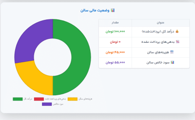 نرم افزار مدیریت سالن زیبایی